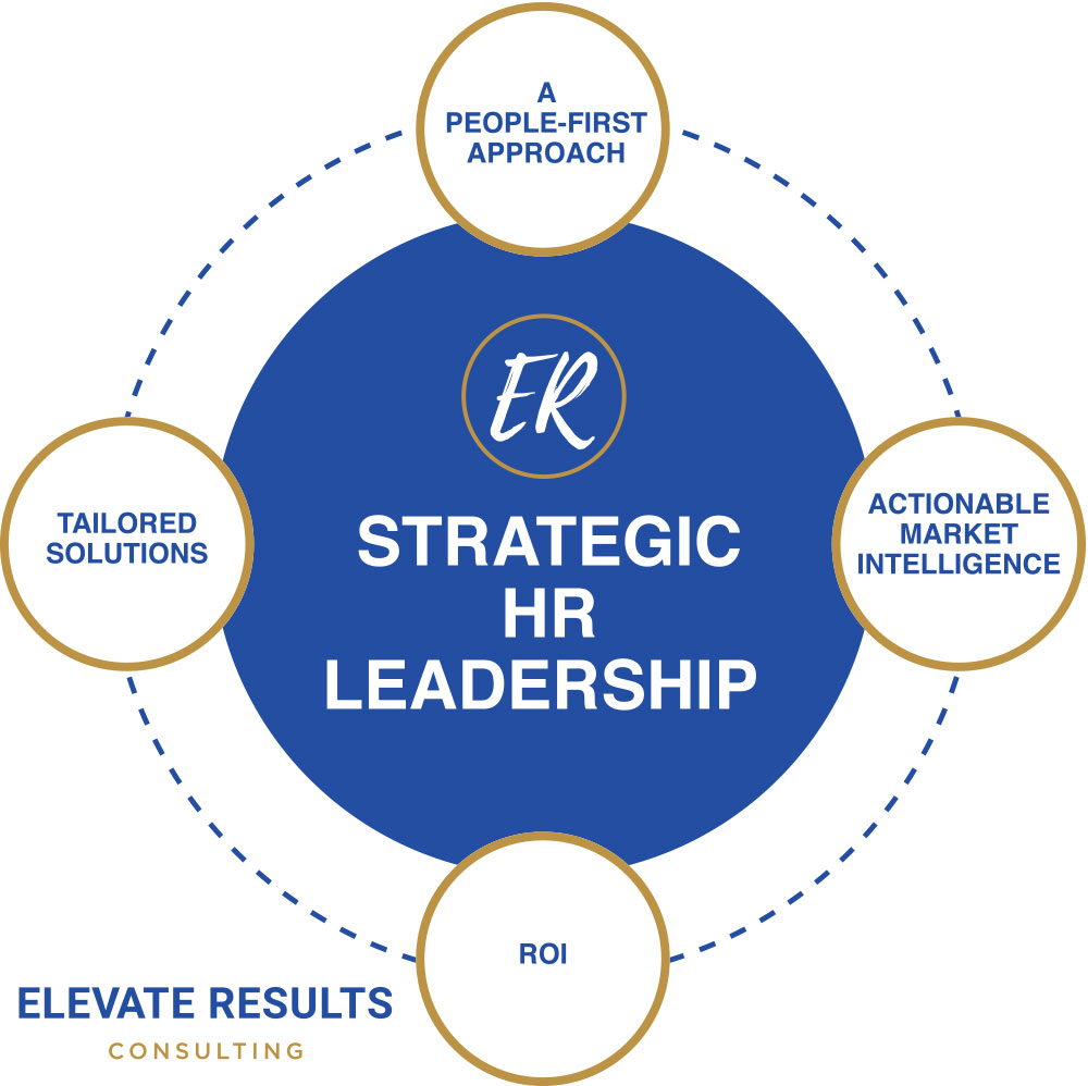 ER Strategy